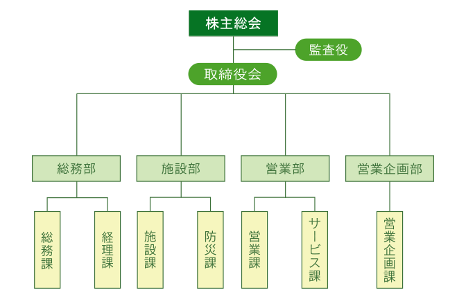 組織図